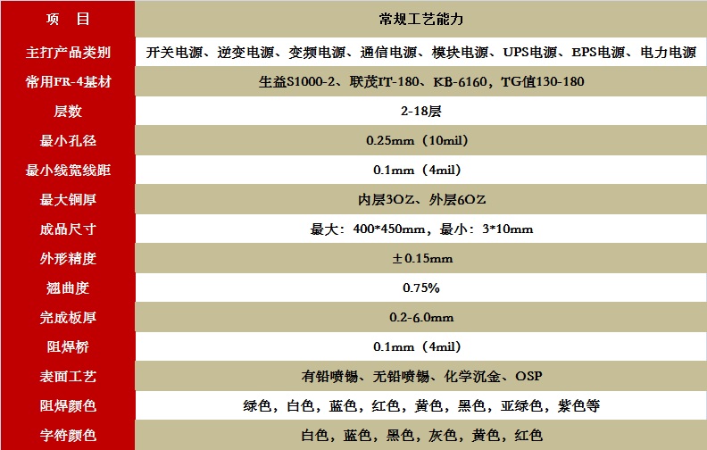 工艺能力-e5741b75-e40c-453d-81bd-0bc9d4529f0c